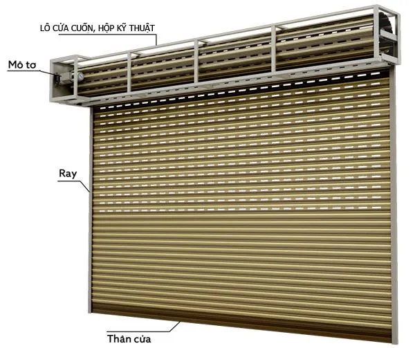 cửa cuốn là gì