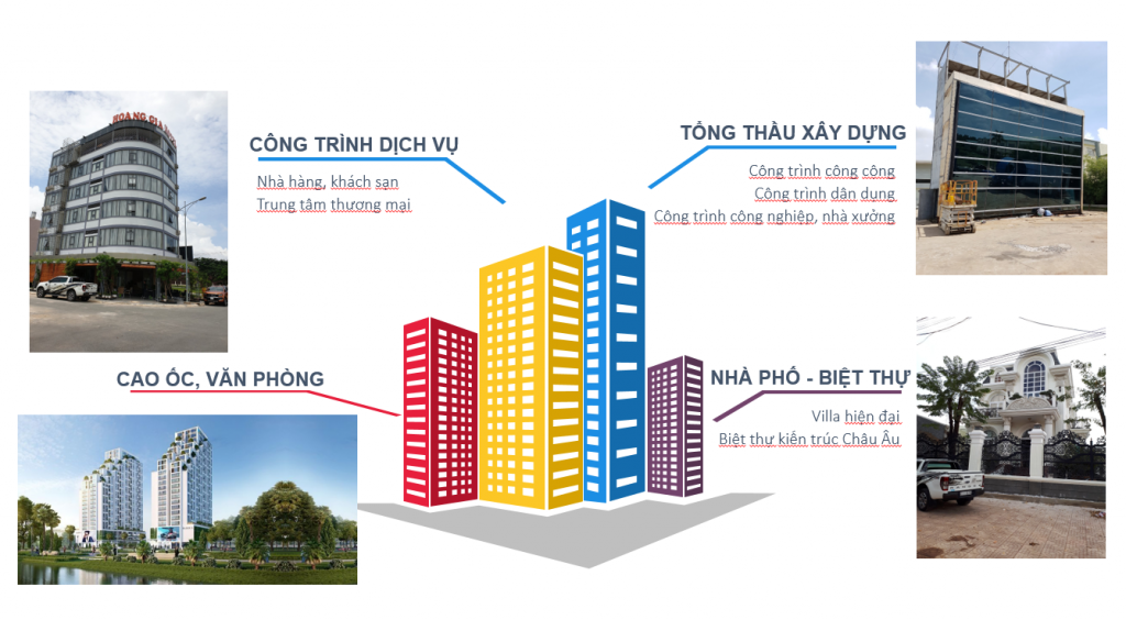 Cửa Nhôm Kính Cao Cấp Bình Dương